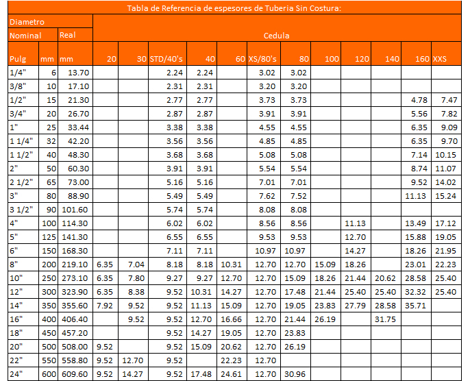Pumps, Tubos, termo boiler: Tuberia acero inoxidable cedula 40